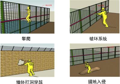 永州周界防范报警系统四号