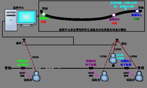 永州巡更系统八号