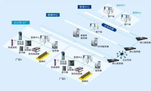 永州食堂收费管理系统七号