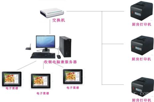 永州收银系统六号